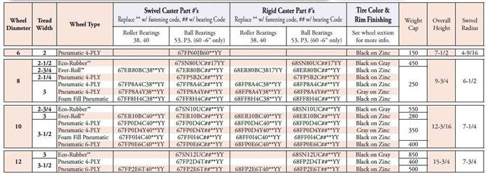 Swivel Caster