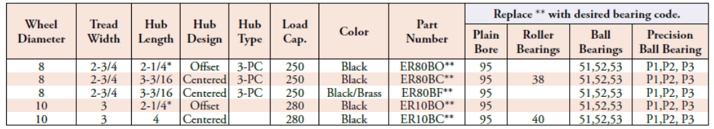 Wheel Diameter Table