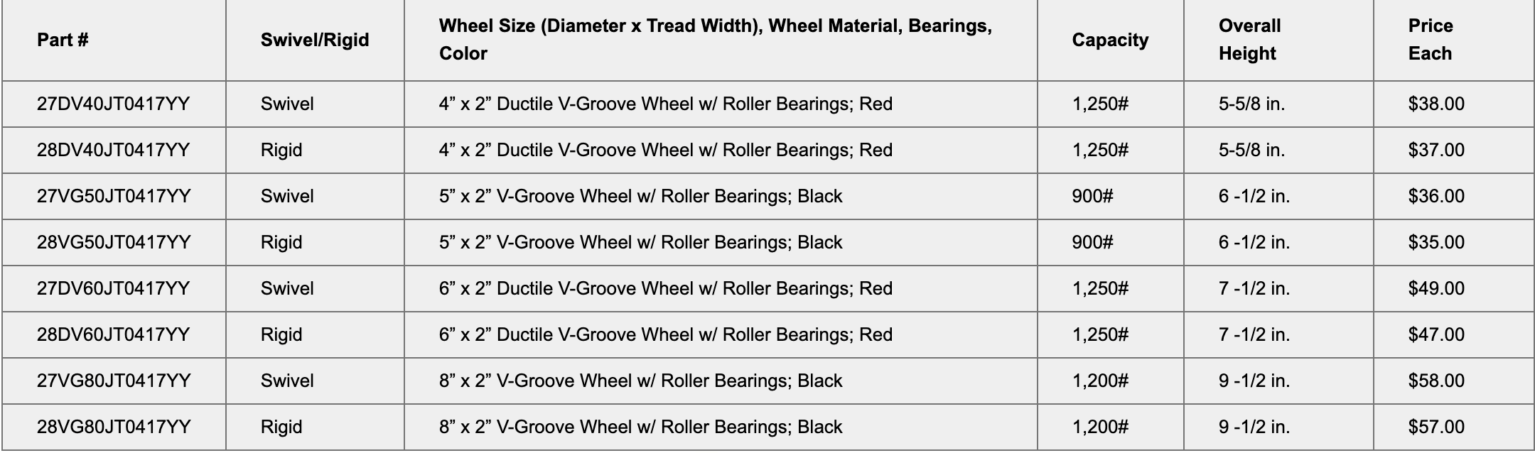 Heavy Duty V-Groove Casters and Wheels